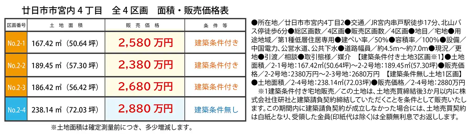 価格表2期-概要